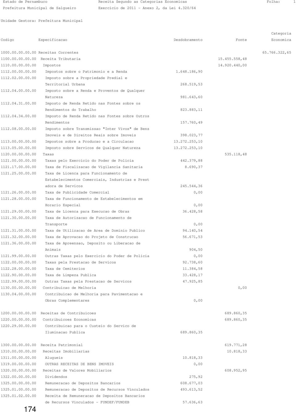 643,60 1112.04.31.00.00 Imposto de Renda Retido nas Fontes sobre os Rendimentos do Trabalho 823.883,11 1112.04.34.00.00 Imposto de Renda Retido nas Fontes sobre Outros Rendimentos 157.760,49 1112.08.