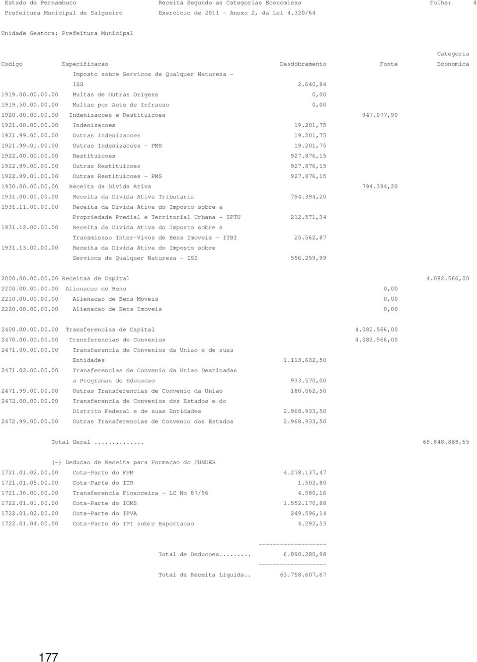 876,15 1922.99.00.00.00 Outras Restituicoes 927.876,15 1922.99.01.00.00 Outras Restituicoes - PMS 927.876,15 1930.00.00.00.00 Receita da Divida Ativa 794.394,20 1931.00.00.00.00 Receita da Divida Ativa Tributaria 794.