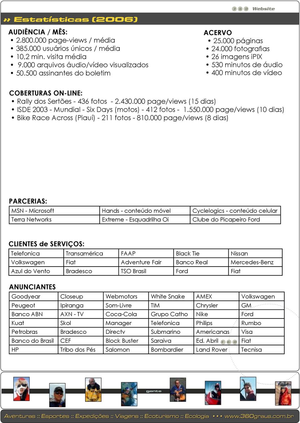 000 page/views (15 dias) ISDE 2003 - Mundial - Six Days (motos) - 412 fotos - 1.550.000 page/views (10 dias) Bike Race Across (Piauí) - 211 fotos - 810.