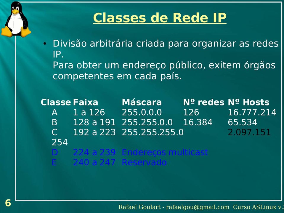 Classe Faixa Máscara Nº redes Nº Hosts A 1 a 126 255.0.0.0 126 16.777.