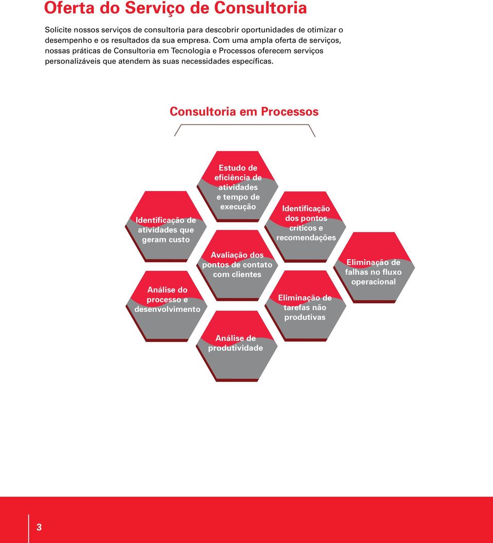 Consultoria em Processos Identificação de atividades que geram custo processo e desenvolvimento Estudo de eficiência de atividades e tempo de execução Avaliação dos