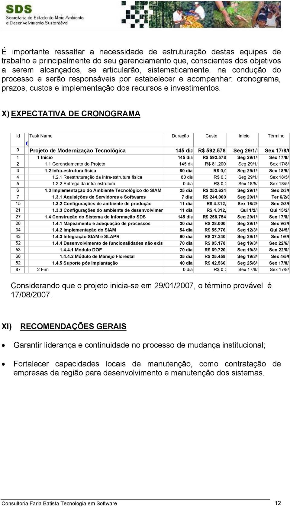 X) EXPECTATIVA DE CRONOGRAMA Id Task Name Duração Custo Início Término 0 Projeto de Modernização Tecnológica 145 dia R$ 592.578 Seg 29/1/0 Sex 17/8/0 1 1 Início 145 dia R$ 592.