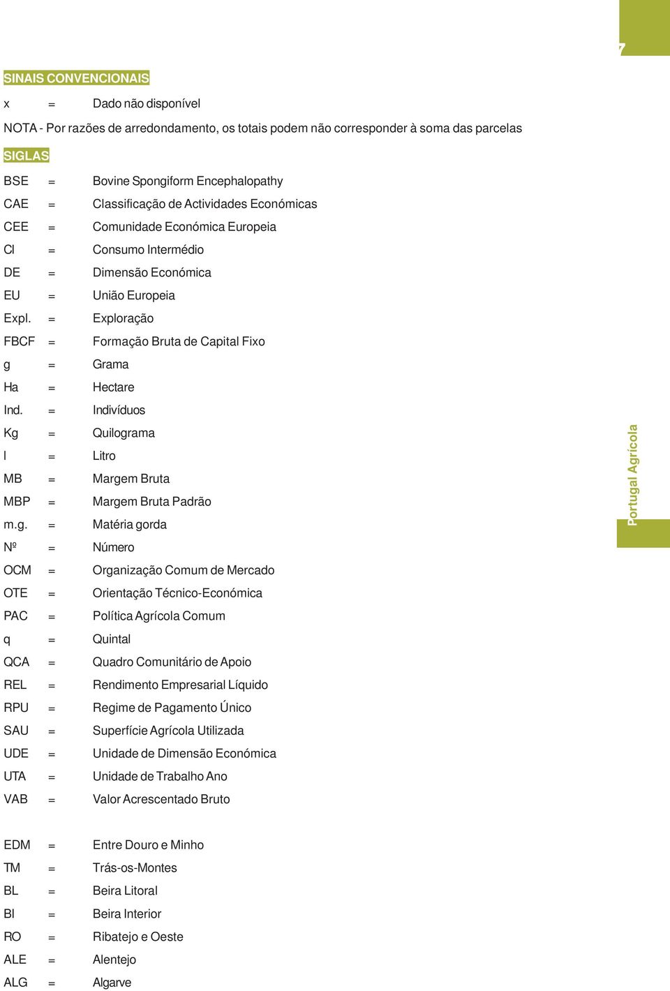 = Exploração FBCF = Formação Bruta de Capital Fixo g 