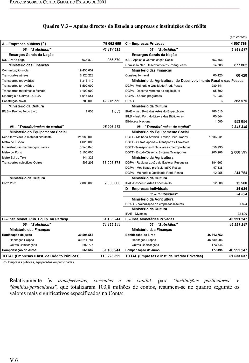 Encargos Gerais da Nação Encargos Gerais da Nação ICS - Porte pago 935 879 935 879 ICS - Apoios à Comunicação Social 863 556 Ministério das Finanças Comissão Nac.