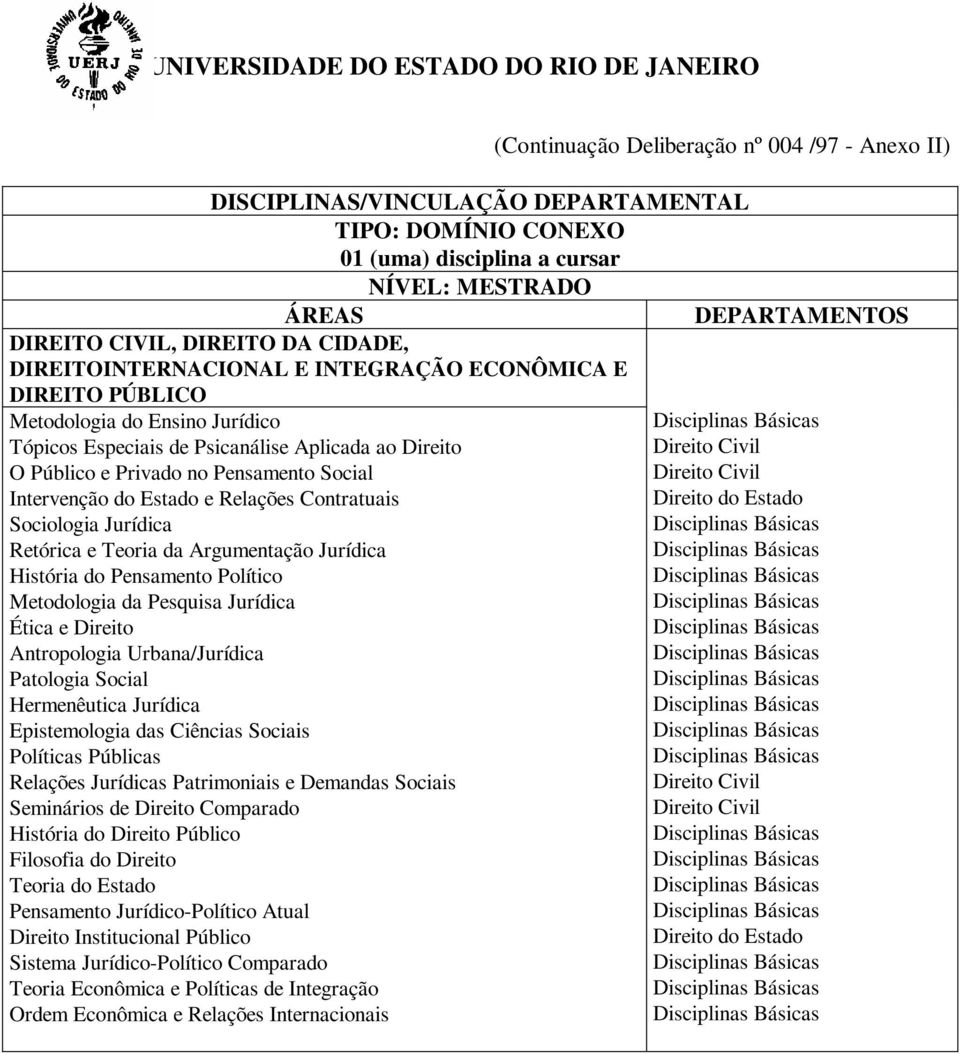 do Estado e Relações Contratuais Sociologia Jurídica Retórica e Teoria da Argumentação Jurídica História do Pensamento Político Metodologia da Pesquisa Jurídica Ética e Direito Antropologia