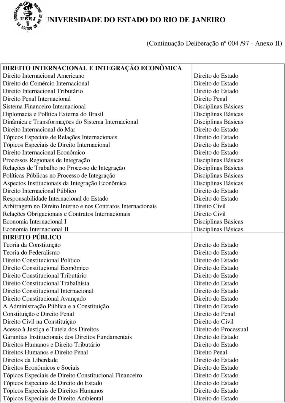 Relações Internacionais Tópicos Especiais de Direito Internacional Direito Internacional Econômico Processos Regionais de Integração Relações de Trabalho no Processo de Integração Políticas Públicas