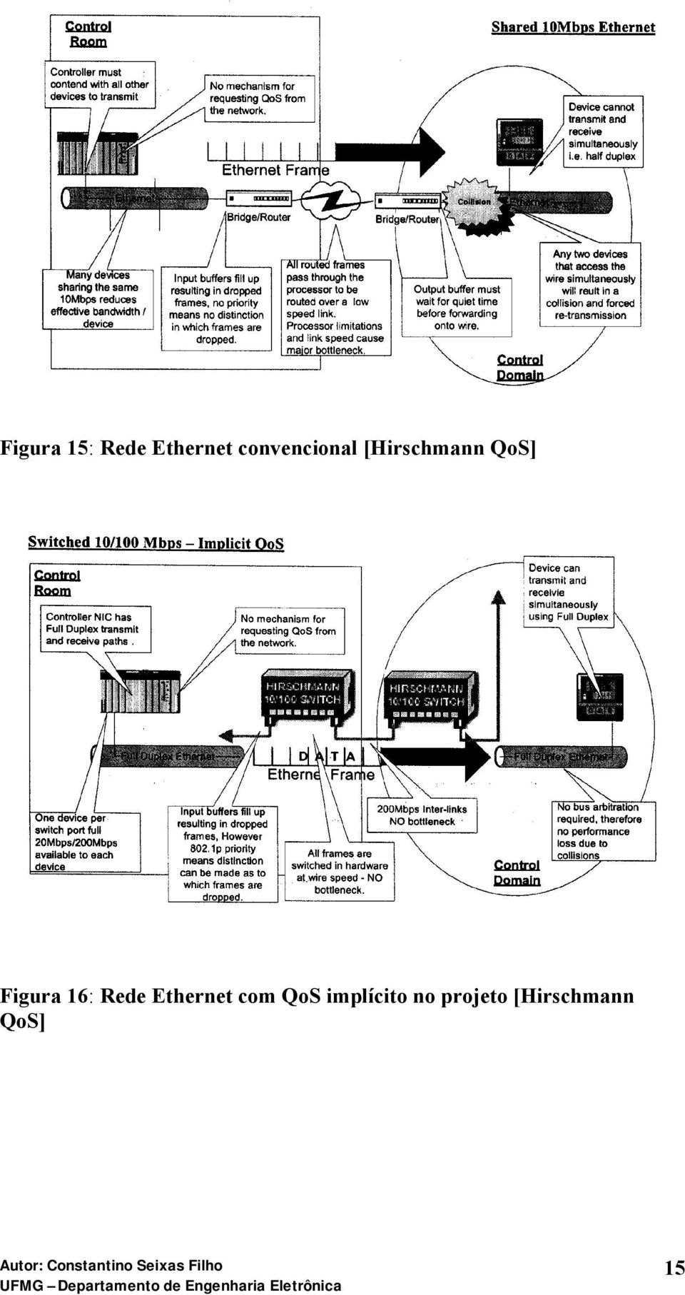 Figura 16: Rede Ethernet com