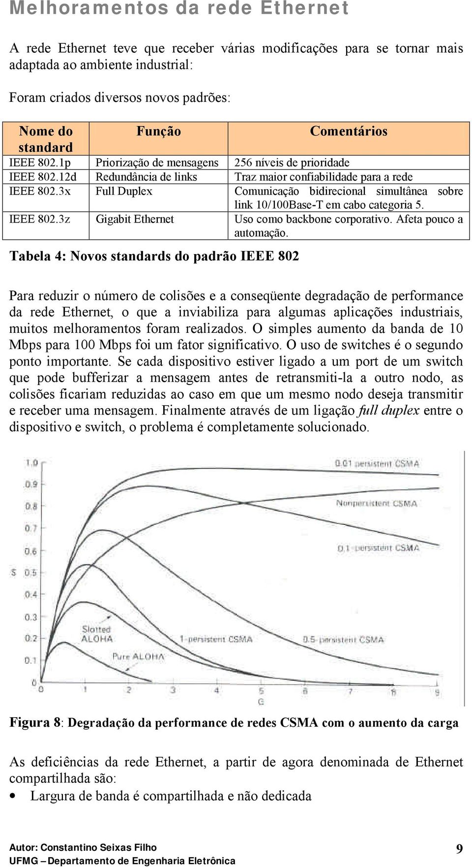 3x Full Duplex Comunicação bidirecional simultânea sobre link 10/100Base-T em cabo categoria 5. IEEE 802.3z Gigabit Ethernet Uso como backbone corporativo. Afeta pouco a automação.