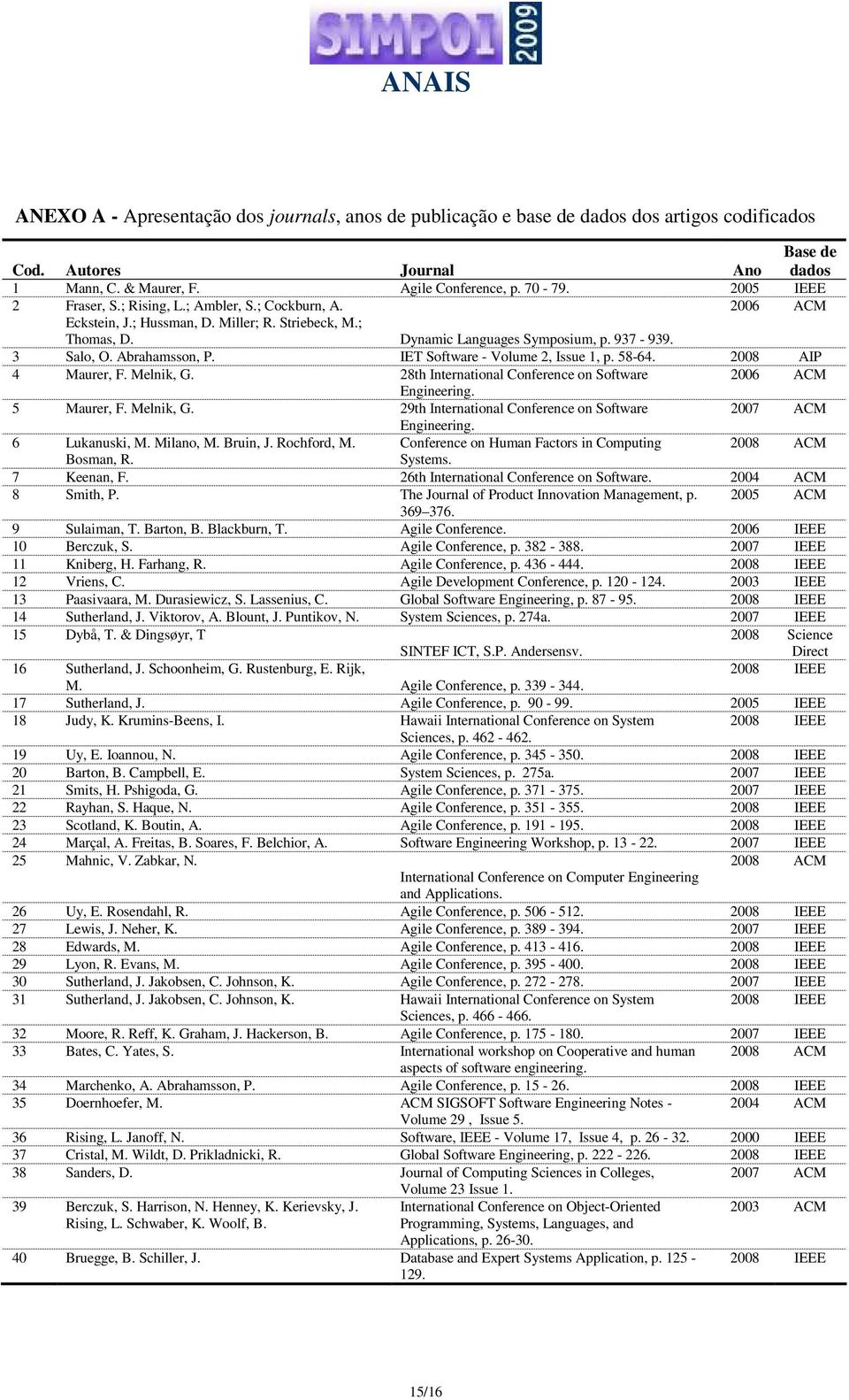 IET Software - Volume 2, Issue 1, p. 58-64. 2008 AIP 4 Maurer, F. Melnik, G. 28th International Conference on Software 2006 ACM Engineering. 5 Maurer, F. Melnik, G. 29th International Conference on Software 2007 ACM Engineering.