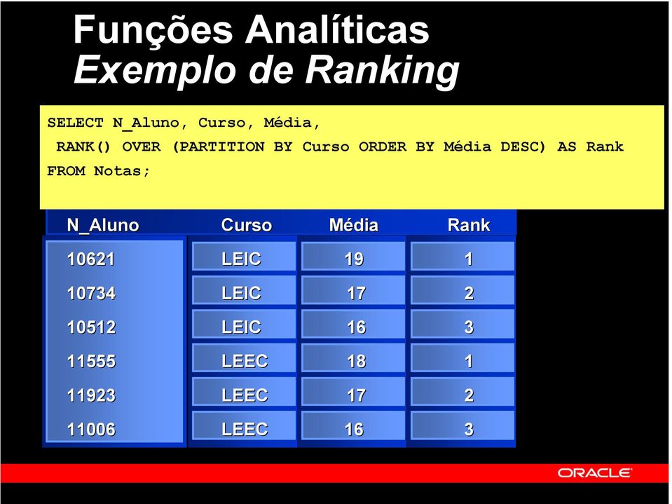 Rank FROM Notas; N_Aluno Curso Média Rank 10621 LEIC 19 1 10734