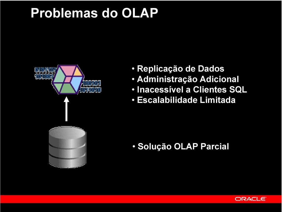 Inacessível a Clientes SQL