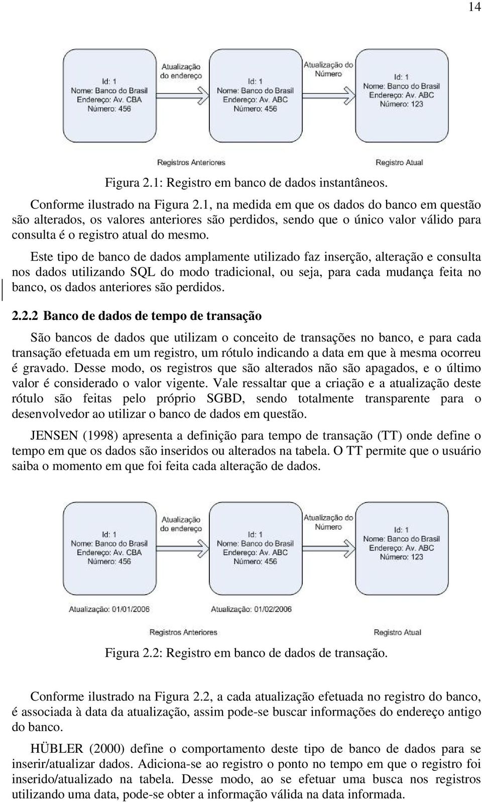 Este tipo de banco de dados amplamente utilizado faz inserção, alteração e consulta nos dados utilizando SQL do modo tradicional, ou seja, para cada mudança feita no banco, os dados anteriores são