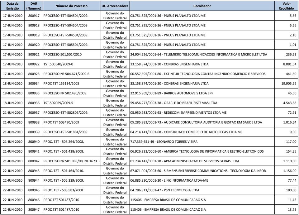 526/0001-64 - TELEMIKRO TELECOMUNICACOES INFORMATICA E MICROELET LTDA 236,63 17-JUN-2010 800922 TST.505540/2009-0 33.158.874/0001-20 - CONBRAS ENGENHARIA LTDA 8.