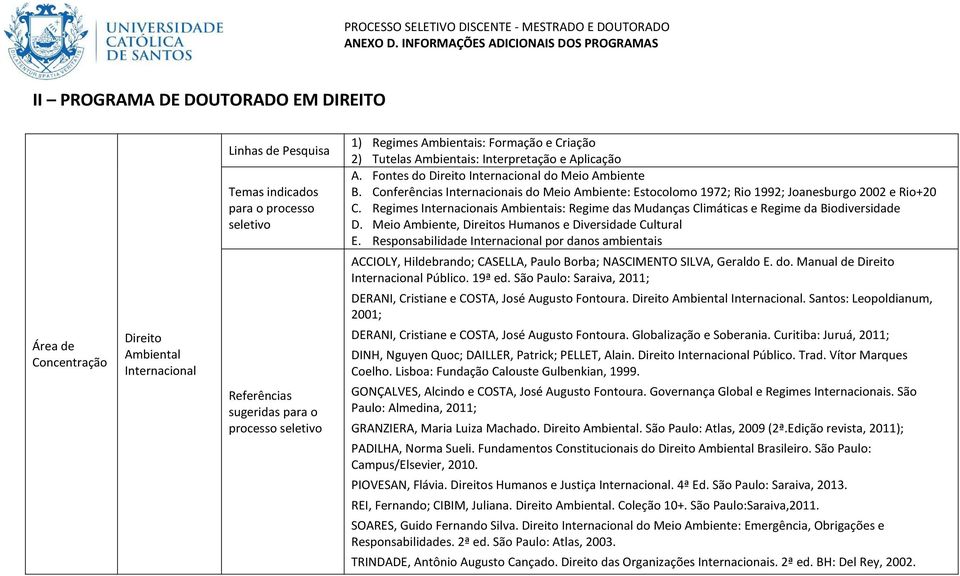 Regimes Internacionais Ambientais: Regime das Mudanças Climáticas e Regime da Biodiversidade D. Meio Ambiente, Direitos Humanos e Diversidade Cultural E.