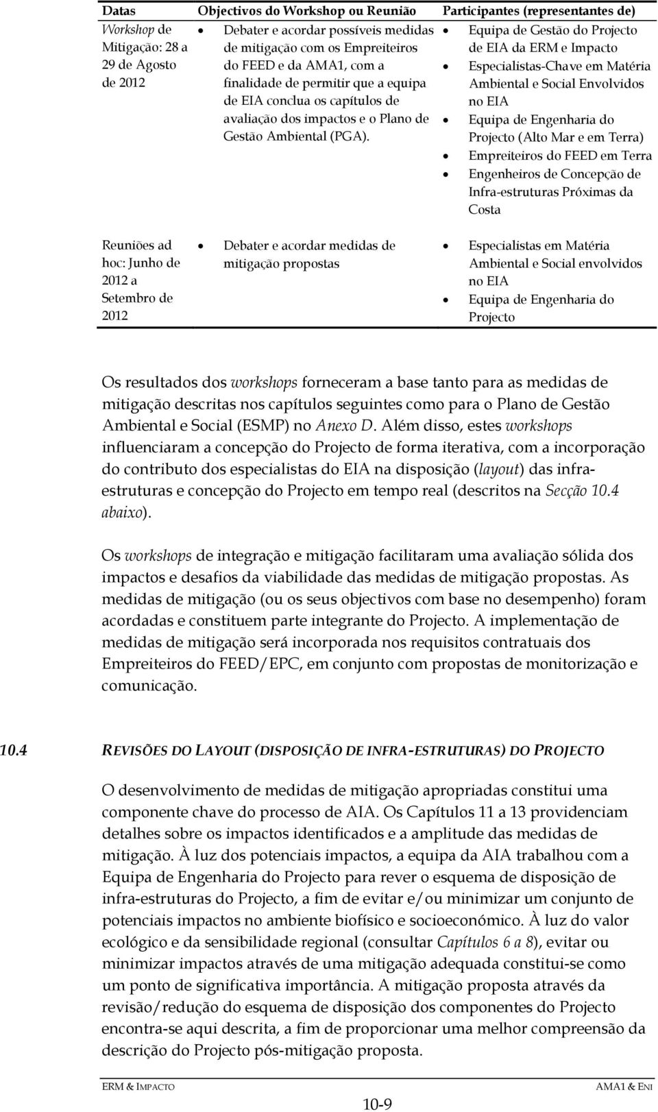 Equipa de Gestão do Projecto de EIA da ERM e Impacto Especialistas-Chave em Matéria Ambiental e Social Envolvidos no EIA Equipa de Engenharia do Projecto (Alto Mar e em Terra) Empreiteiros do FEED em