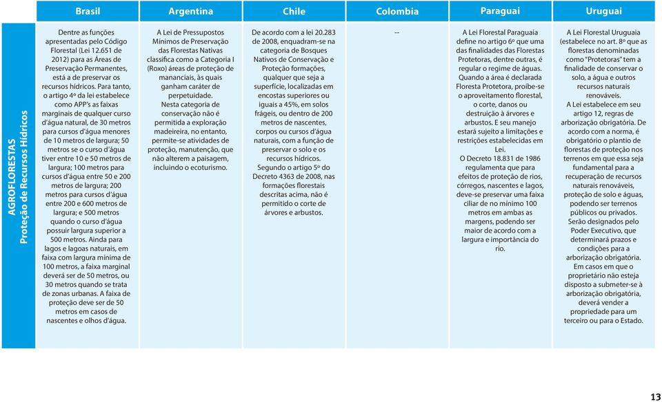 Para tanto, o artigo 4º da lei estabelece como APP s as faixas marginais de qualquer curso d água natural, de 30 metros para cursos d água menores de 10 metros de largura; 50 metros se o curso d água