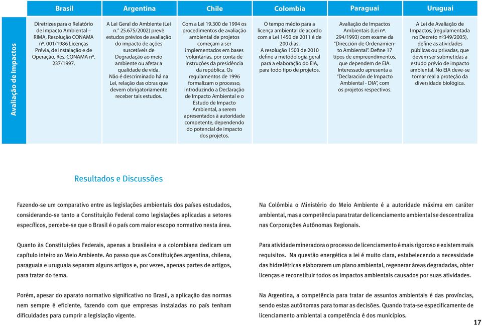 Não é descriminado há na Lei, relação das obras que devem obrigatoriamente receber tais estudos. Com a Lei 19.