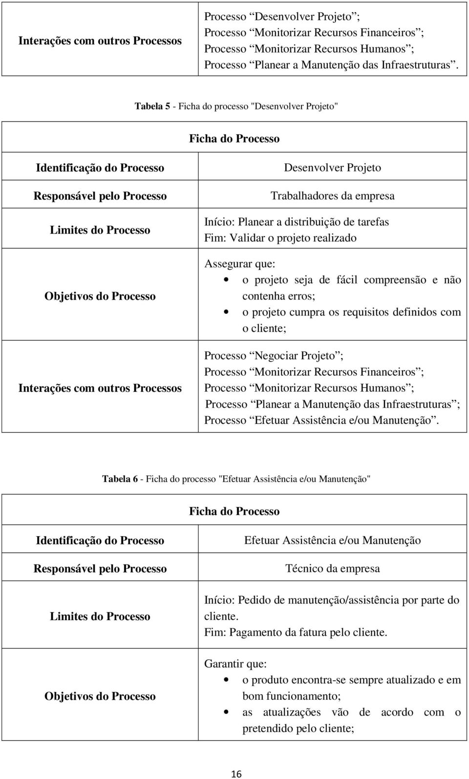 Desenvolver Projeto Trabalhadores da empresa Início: Planear a distribuição de tarefas Fim: Validar o projeto realizado Assegurar que: o projeto seja de fácil compreensão e não contenha erros; o