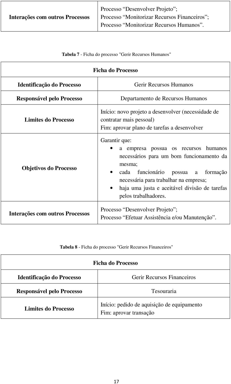 Gerir Recursos Humanos Departamento de Recursos Humanos Início: novo projeto a desenvolver (necessidade de contratar mais pessoal) Fim: aprovar plano de tarefas a desenvolver Garantir que: a empresa