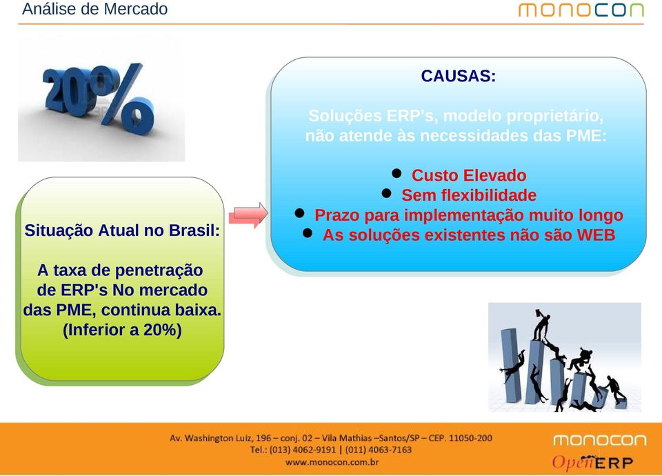 Nomercado mercado de daspme, PME,continua continuabaixa. baixa.