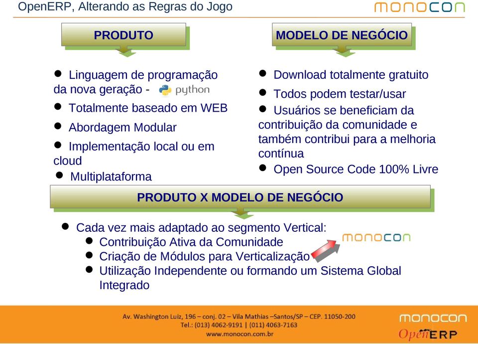 comunidade e também contribui para a melhoria contínua Open Source Code 100% Livre PRODUTO PRODUTOXXMODELO MODELODE DENEGÓCIO NEGÓCIO Cada vez mais adaptado