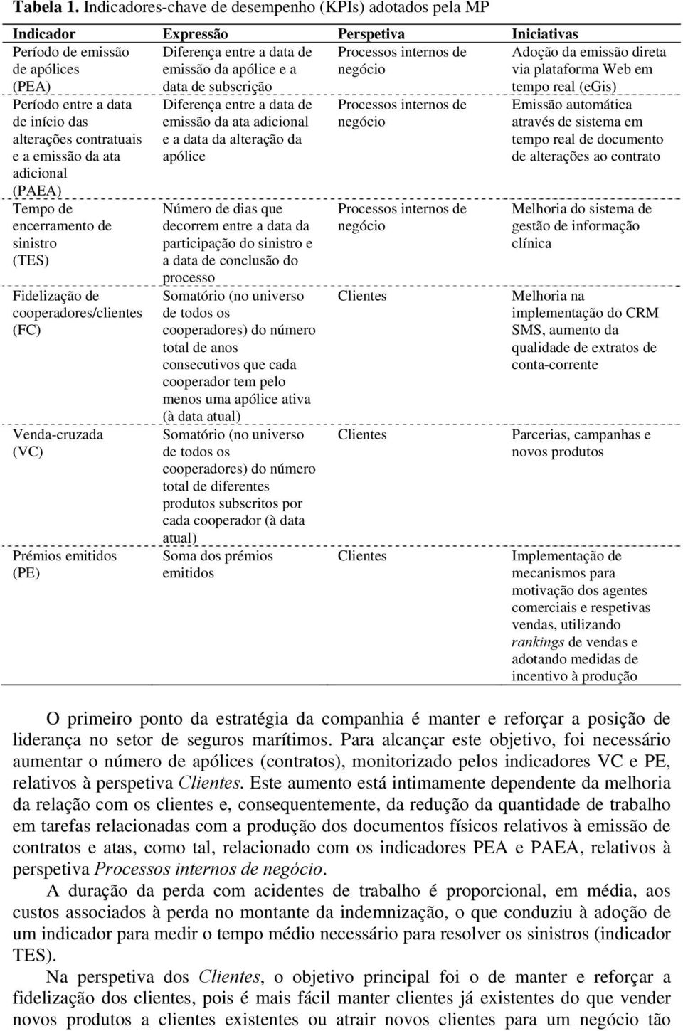 subscrição Processos internos de negócio Adoção da emissão direta via plataforma Web em tempo real (egis) Período entre a data de início das alterações contratuais e a emissão da ata adicional (PAEA)