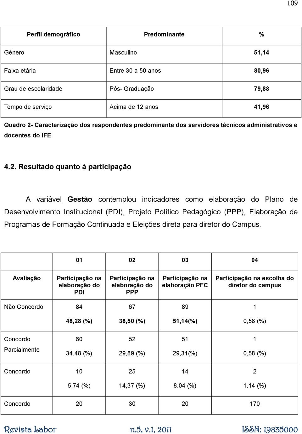 Resultado quanto à participação A variável Gestão contemplou indicadores como elaboração do Plano de Desenvolvimento Institucional (PDI), Projeto Político Pedagógico (PPP), Elaboração de Programas de