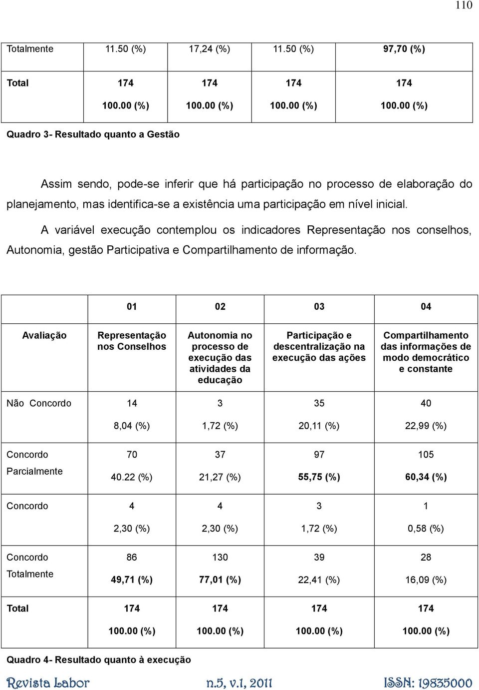 uma participação em nível inicial. A variável execução contemplou os indicadores Representação nos conselhos, Autonomia, gestão Participativa e Compartilhamento de informação.