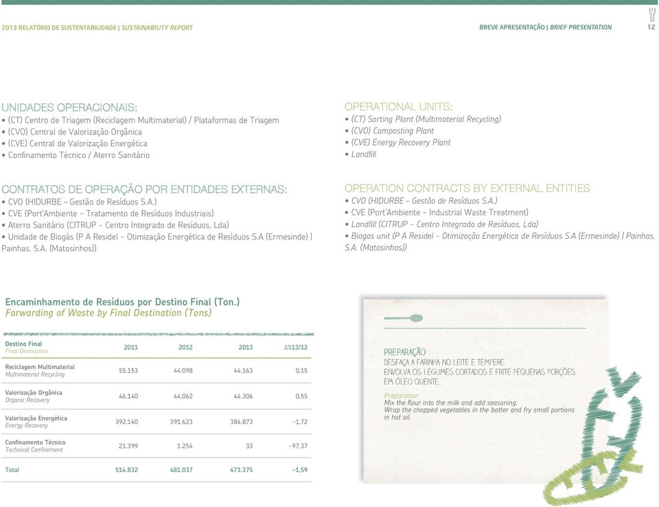 Plant (CVE) Energy Recovery Plant Landfill CONTRAT