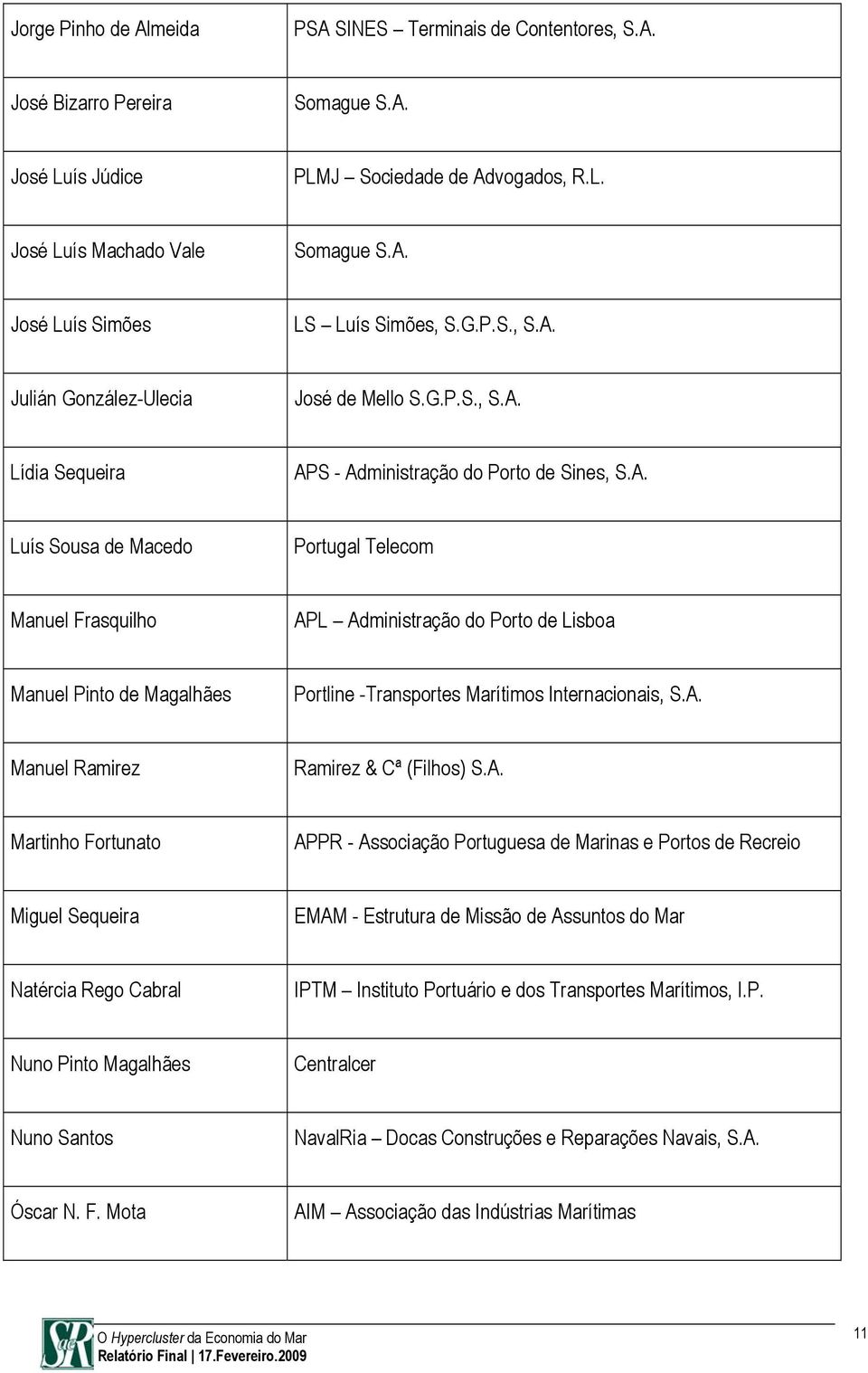 A. Manuel Ramirez Ramirez & Cª (Filhos) S.A. Martinho Fortunato APPR - Associação Portuguesa de Marinas e Portos de Recreio Miguel Sequeira EMAM - Estrutura de Missão de Assuntos do Mar Natércia Rego