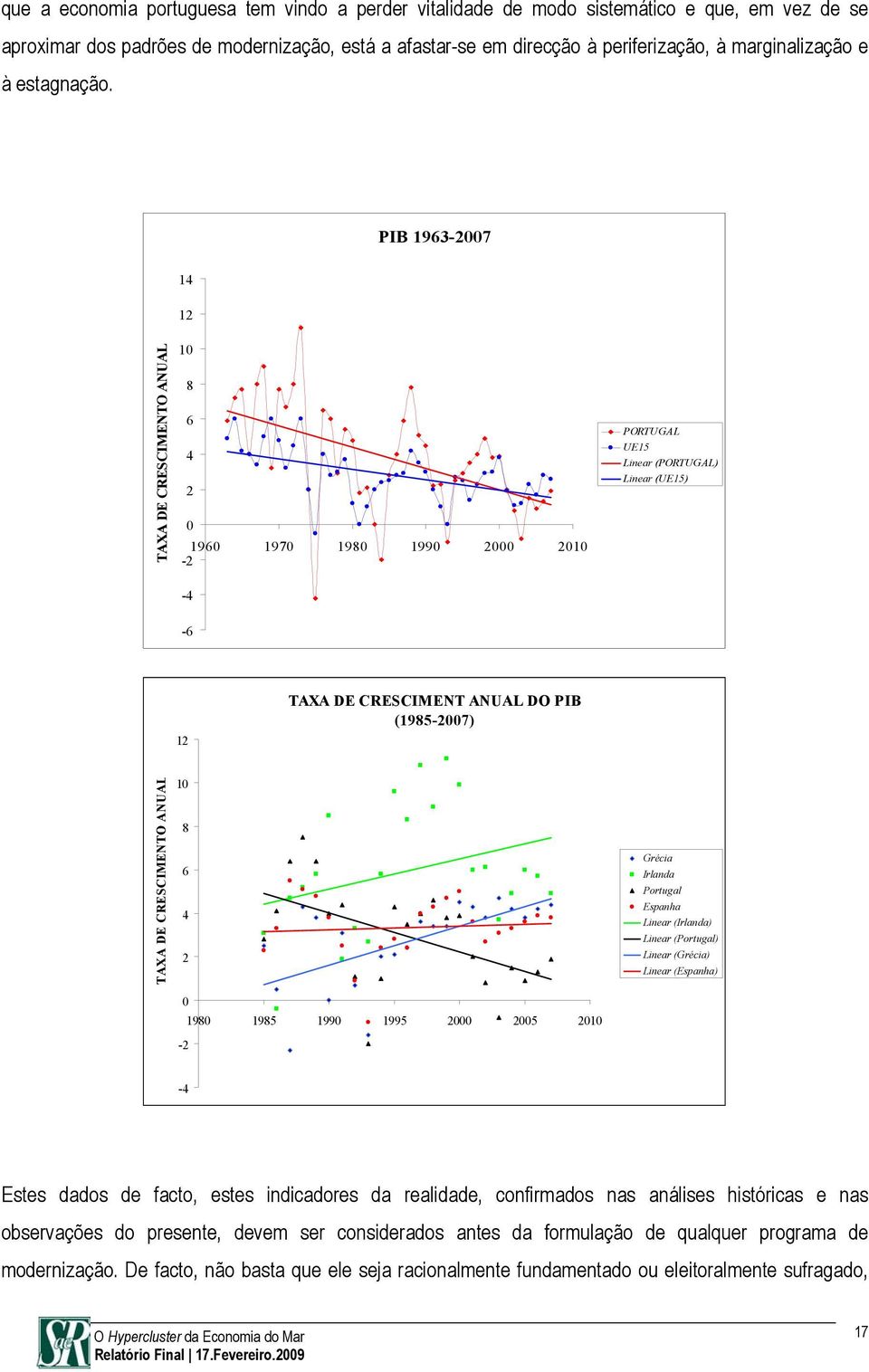 PIB 1963-2007 14 12 TAXA DE CRESCIMENTO ANUAL 10 8 6 4 2 0 1960 1970 1980 1990 2000 2010-2 -4 PORTUGAL UE15 Linear (PORTUGAL) Linear (UE15) -6 12 TAXA DE CRESCIMENT ANUAL DO PIB (1985-2007) TAXA DE