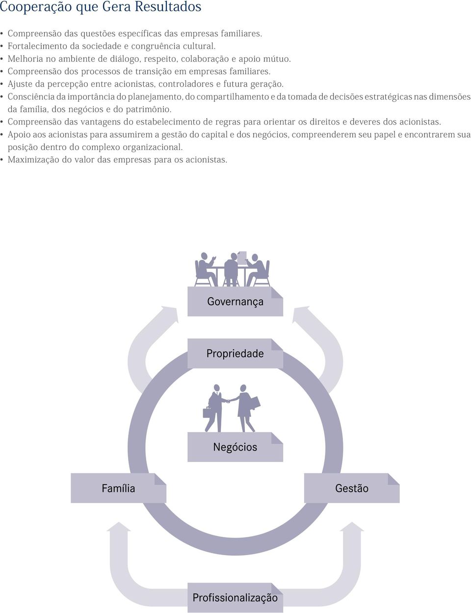 Ajuste da percepção entre acionistas, controladores e futura geração.