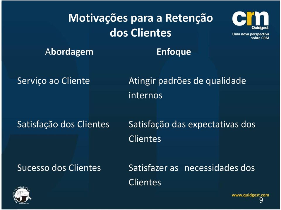 Satisfação dos Clientes Satisfação das expectativas dos