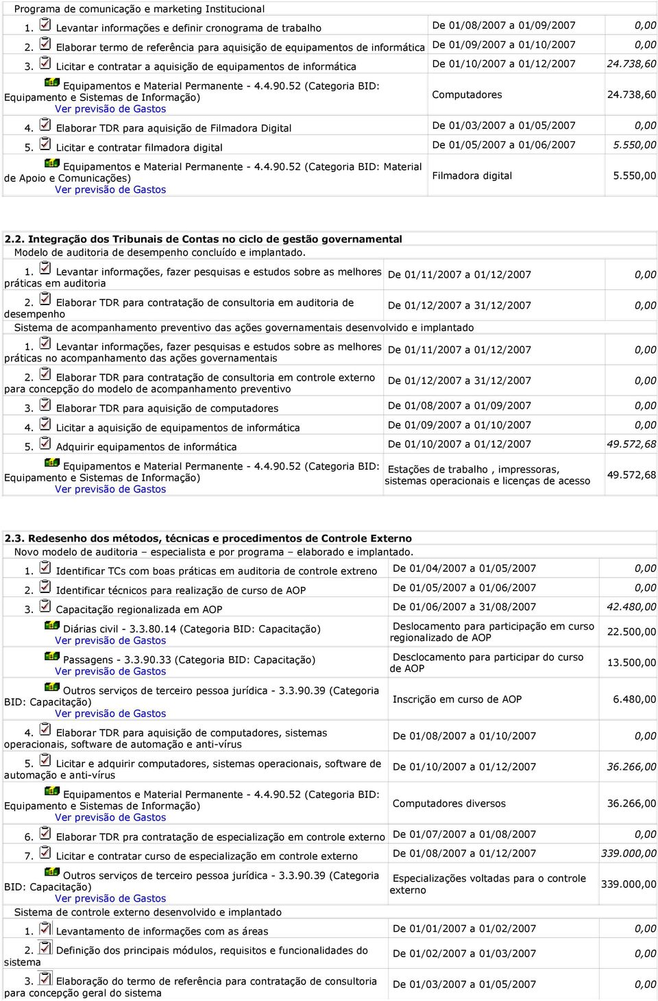 Licitar e contratar a aquisição de equipamentos de informática De 01/10/2007 a 01/12/2007 24.738,60 Computadores 24.738,60 4.