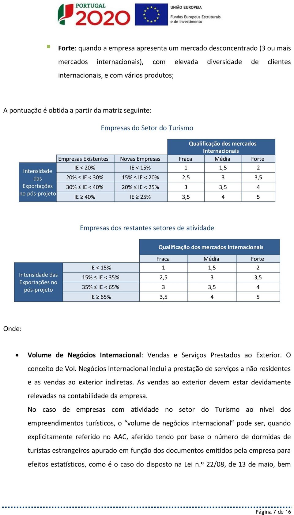 20% IE < 15% 1 1,5 2 20% IE < 30% 15% IE < 20% 2,5 3 3,5 30% IE < 40% 20% IE < 25% 3 3,5 4 IE 40% IE 25% 3,5 4 5 Empresas dos restantes setores de atividade Qualificação dos mercados Internacionais