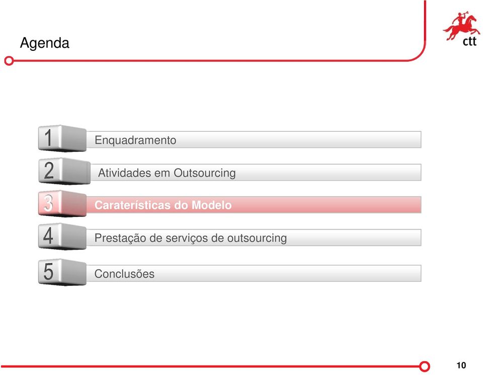 Caraterísticas do Modelo