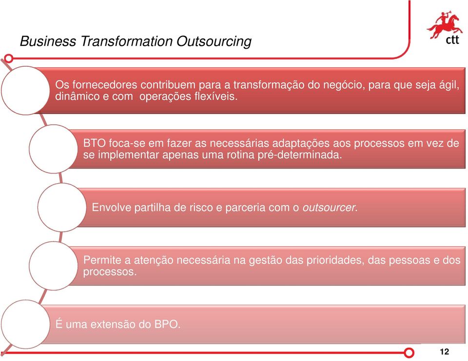 BTO foca-se em fazer as necessárias adaptações aos processos em vez de se implementar apenas uma rotina