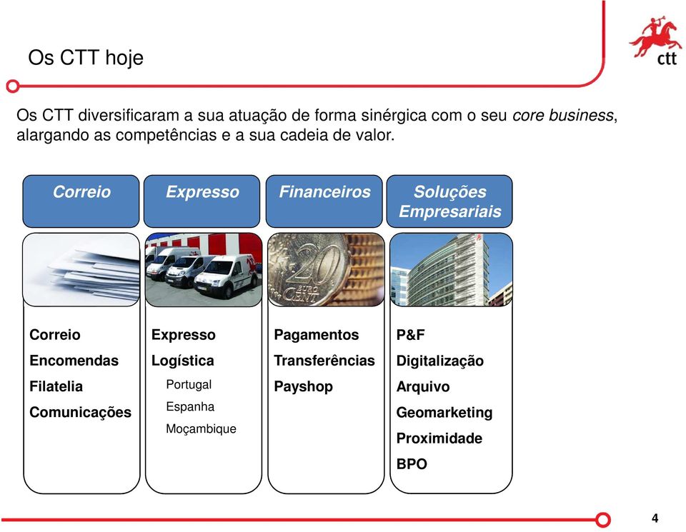 Correio Expresso Financeiros Soluções Empresariais Produtos financeiros Correio Encomendas Filatelia Comunicações