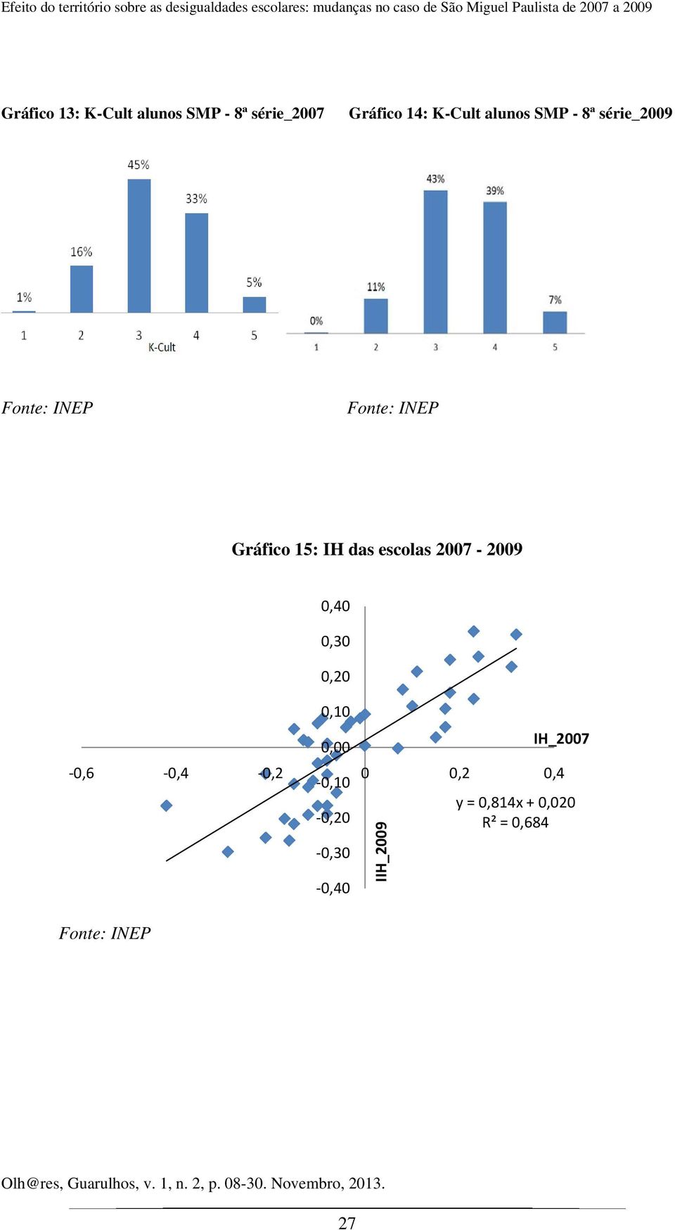 série_2009 Fonte: INEP Fonte: INEP Gráfico 15: IH das escolas 2007-2009 0,10 0,00