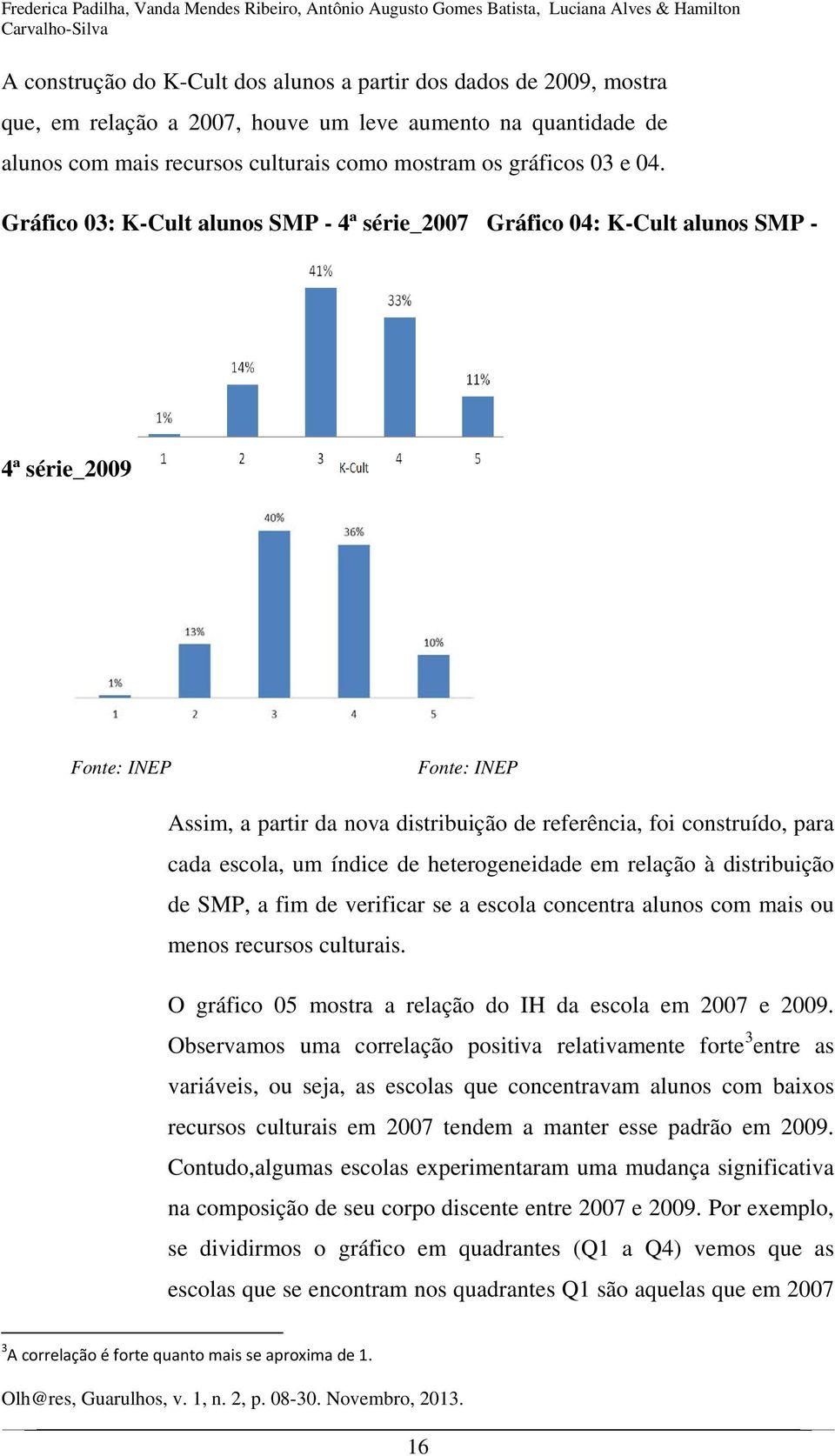 Gráfico 03: K-Cult alunos SMP - 4ª série_2007 Gráfico 04: K-Cult alunos SMP - 4ª série_2009 Fonte: INEP Fonte: INEP Assim, a partir da nova distribuição de referência, foi construído, para cada