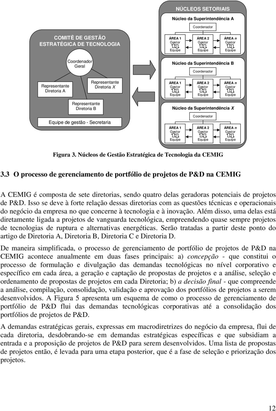 Núcleos de Gestão Estratégica de Tecnologia da CEMIG 3.