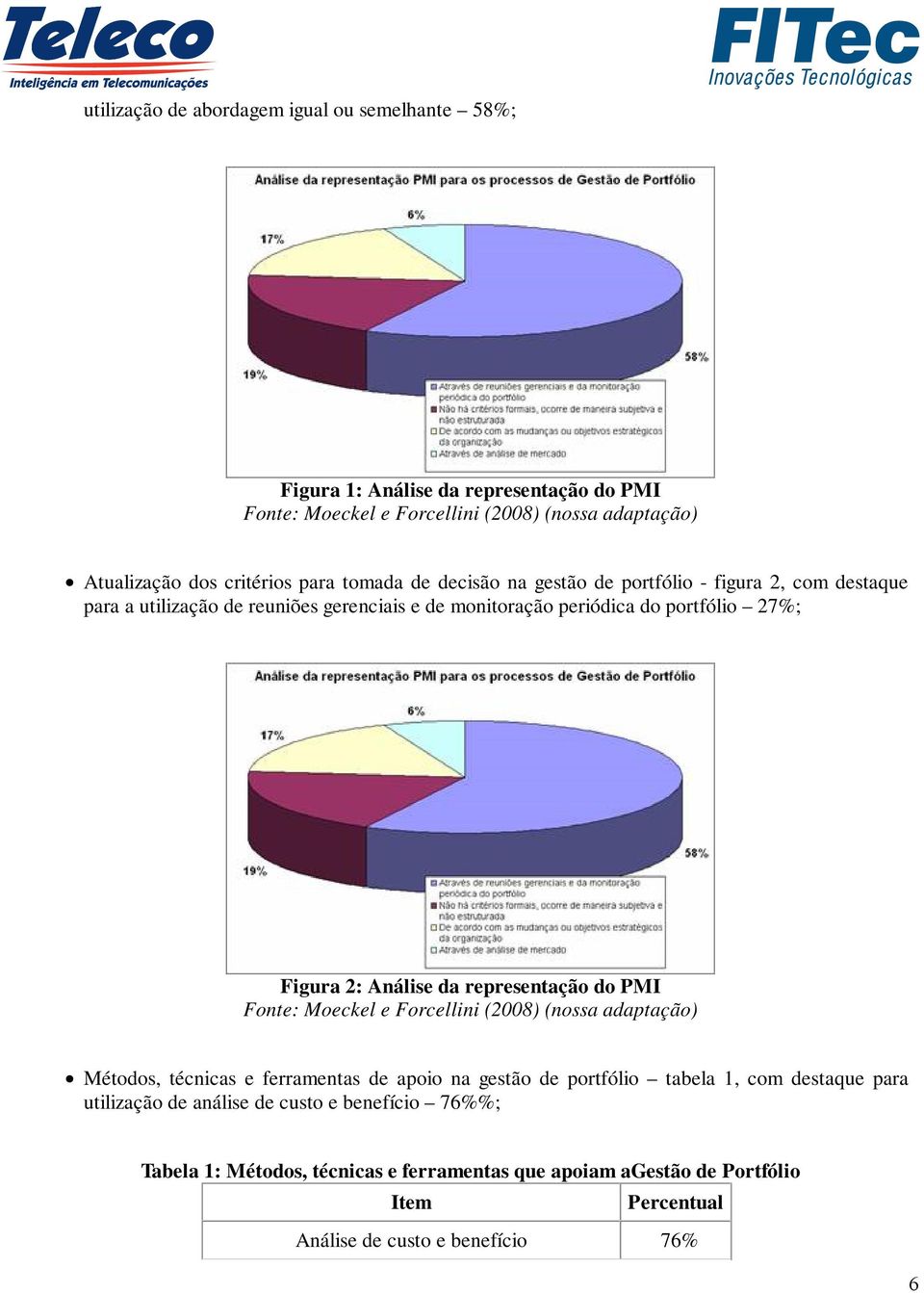 Análise da representação do PMI Fonte: Moeckel e Forcellini (2008) (nossa adaptação) Métodos, técnicas e ferramentas de apoio na gestão de portfólio tabela 1, com destaque