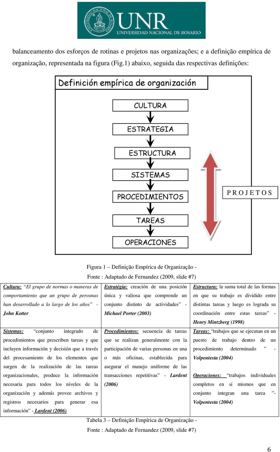 de Organização - Fonte : Adaptado de Fernandez (2009, slide #7) Cultura: El grupo de normas o maneras de comportamiento que un grupo de perosnas han desarrollado a lo largo de los años - John Kotter