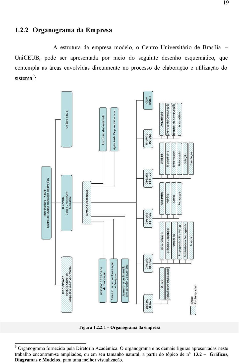 seguinte desenho esquemático, que contempla as áreas envolvidas diretamente no processo de elaboração e utilização do sistema 9 : Figura 1.