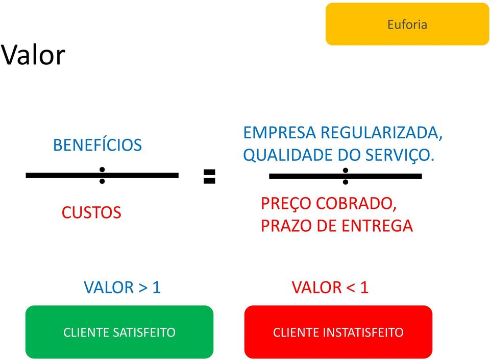 PREÇO COBRADO, PRAZO DE ENTREGA VALOR > 1