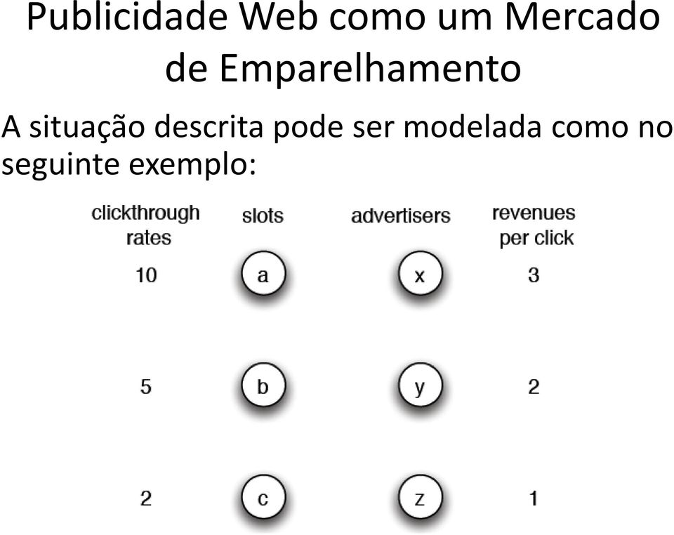 situação descrita pode ser