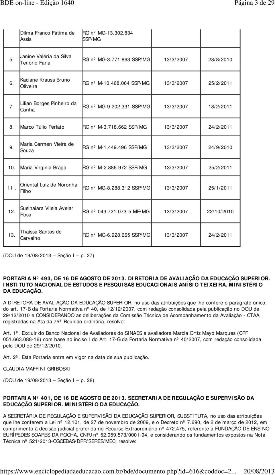 662 SSP/MG 13/3/2007 24/2/2011 9. Maria Carmen Vieira de Souza RG nº M-1.449.496 SSP/MG 13/3/2007 24/9/2010 10. Maria Virginia Braga RG nº M-2.886.972 SSP/MG 13/3/2007 25/2/2011 11.