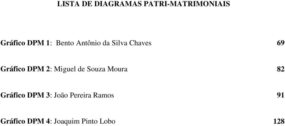 2: Miguel de Souza Moura 82 Gráfico DPM 3: João