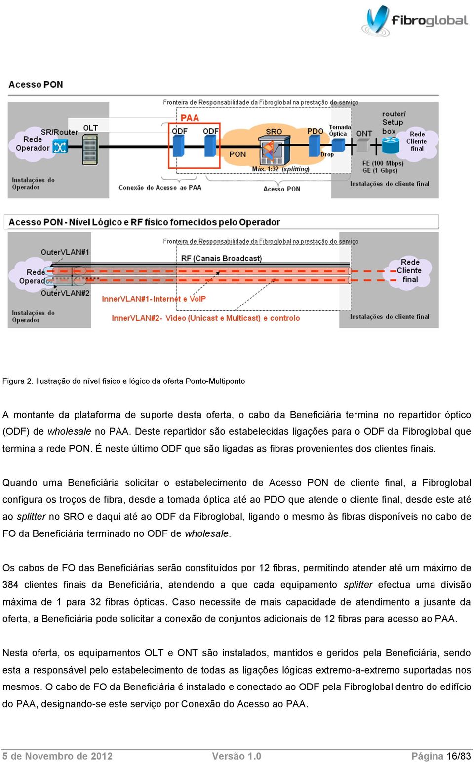 Deste repartidor são estabelecidas ligações para o ODF da Fibroglobal que termina a rede PON. É neste último ODF que são ligadas as fibras provenientes dos clientes finais.