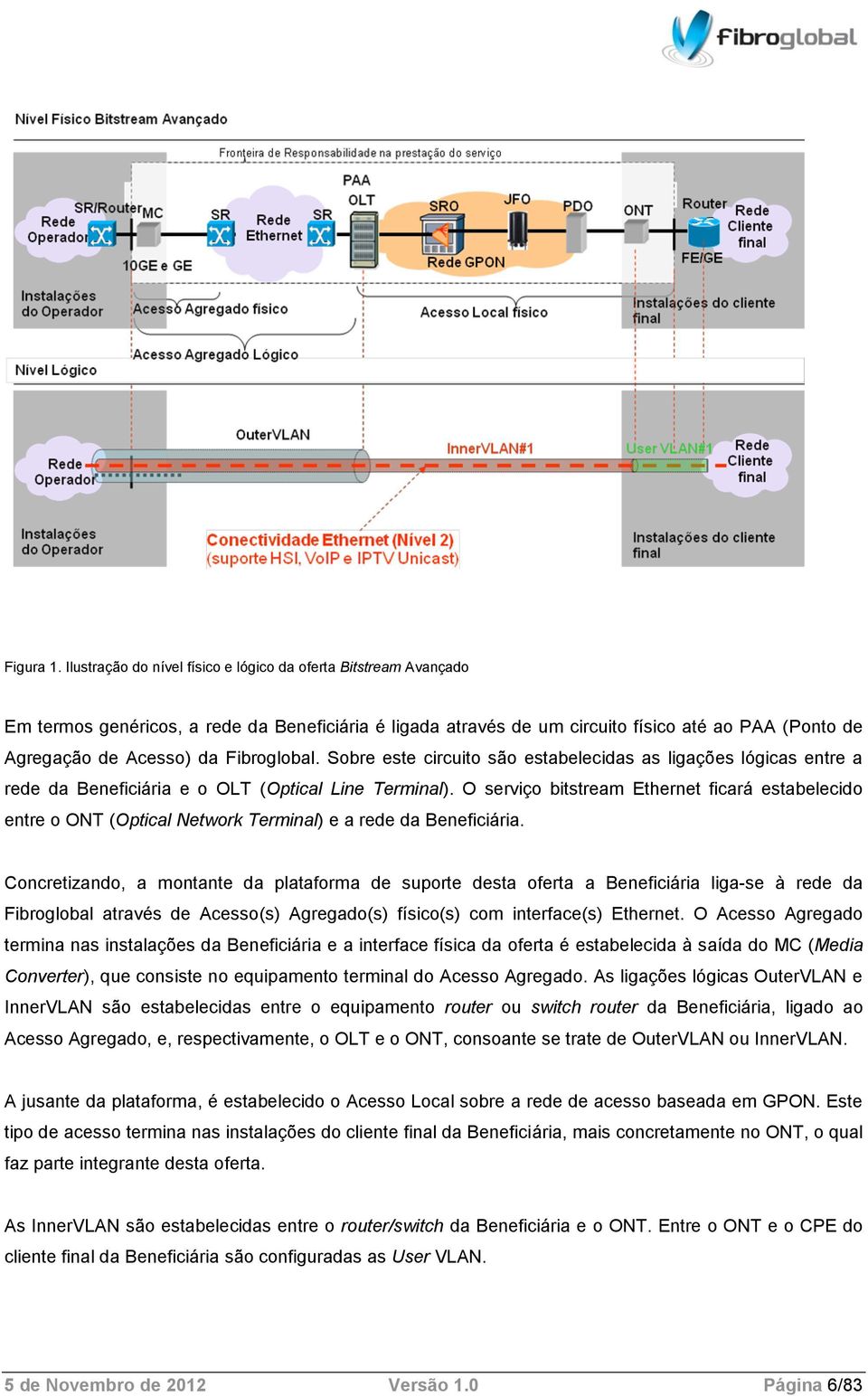 Fibroglobal. Sobre este circuito são estabelecidas as ligações lógicas entre a rede da Beneficiária e o OLT (Optical Line Terminal).